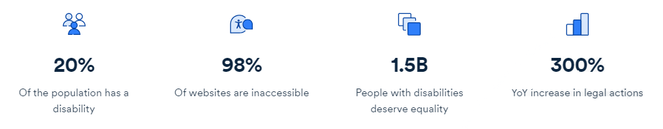 Accessible Infographic